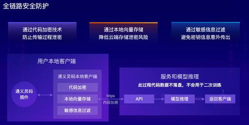 從輔助編程到多Agent協同 大模型如何重塑軟件研發與基礎軟件服務