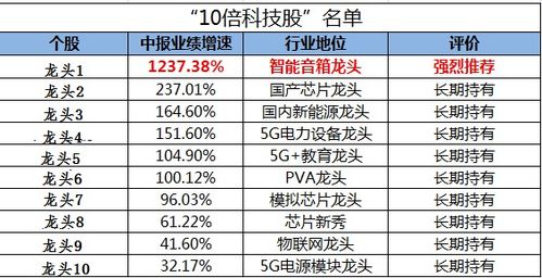 消費升級是偽命題？科技賽道才是未來十年的核心機遇與投資方向
