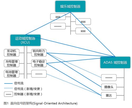軟件定義汽車時代，基礎軟件服務究竟為何物？