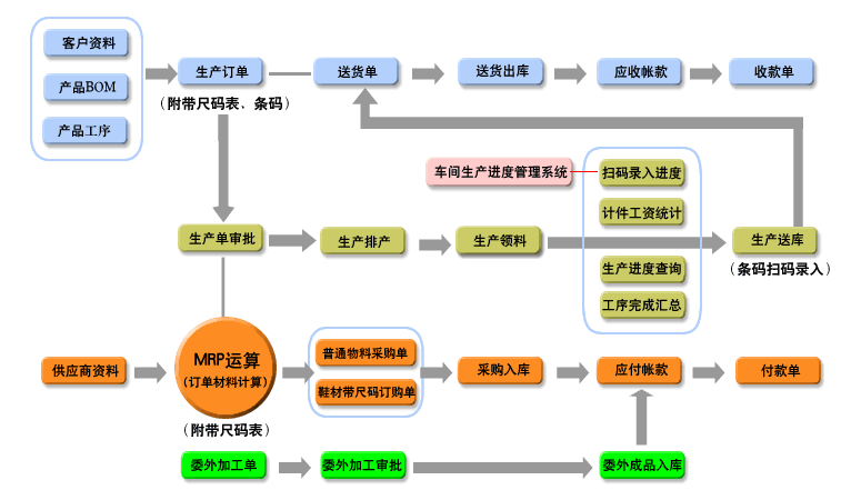 信華鞋業生產管理軟件 賦能鞋廠精益生產，構建數字化管理新篇章