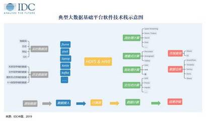 IDC 數字政府大數據市場——您找準定位了嗎？
